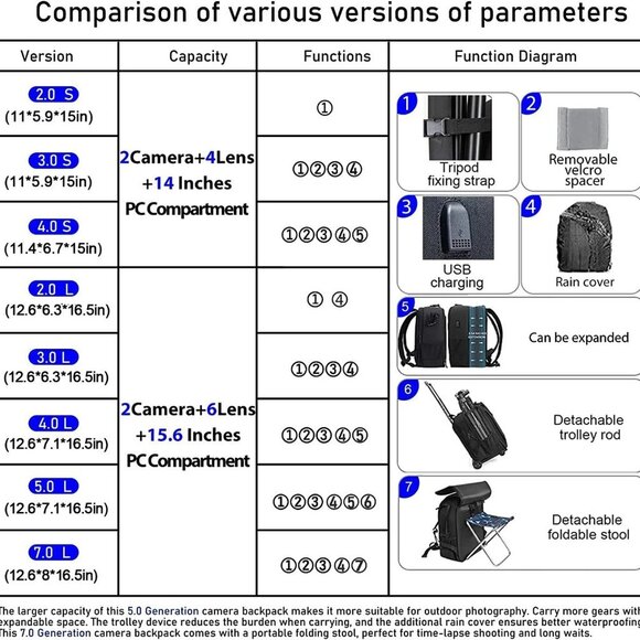CADeN Camera Backpack Bag Professional for DSLR/SLR Mirrorless Camera Waterproof - Picture 2 of 6